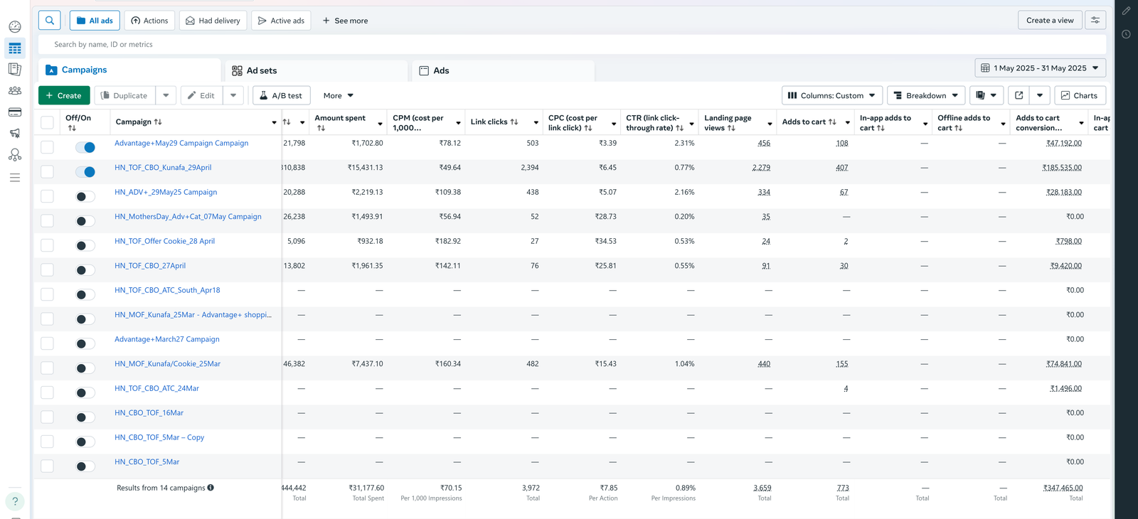 Case Study 2 - Facebook Ads Manager Results